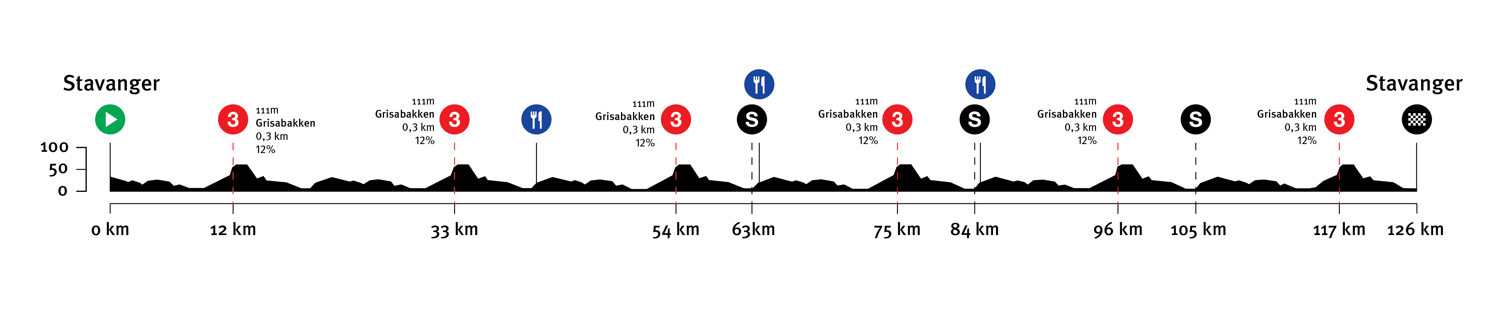 Stage 4 | Men løyprprofil