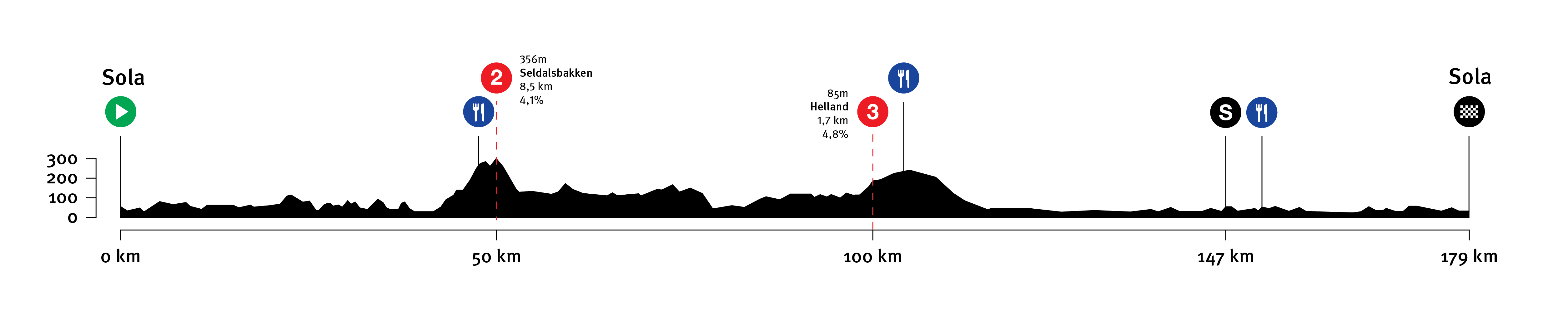 Stage 1 | Men løyprprofil