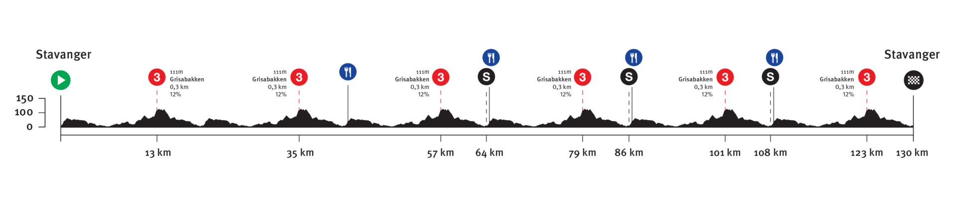 Ton stage4 m