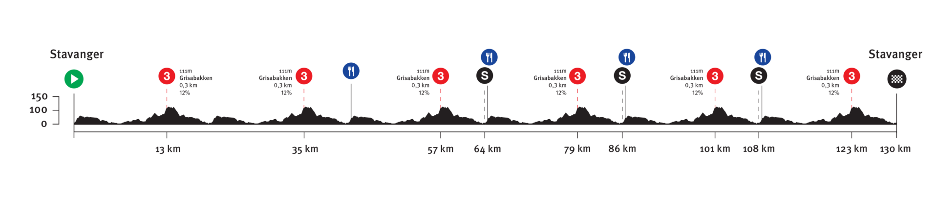 Ton stage4 m