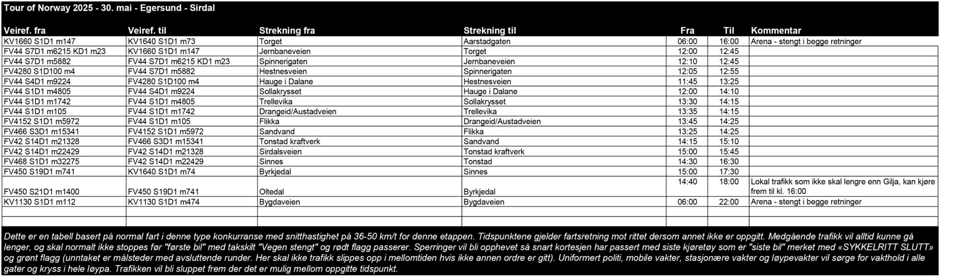 Vedlegg 3 ton 2025 stengte veistrekninger 30.05.2025(oppdatert)